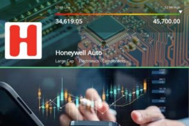 "Understanding the Impact: Honeywell Automation's 8% Surge and What It Means!"