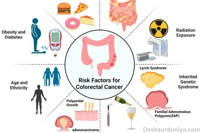 Late Eating Linked to Higher Risk for Colorectal Cancer