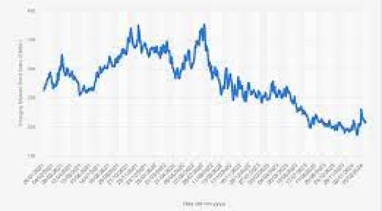 "India Focuses on FX Reserves as Main Tool to Manage Bond Index Inflows, Reveals Strategy"