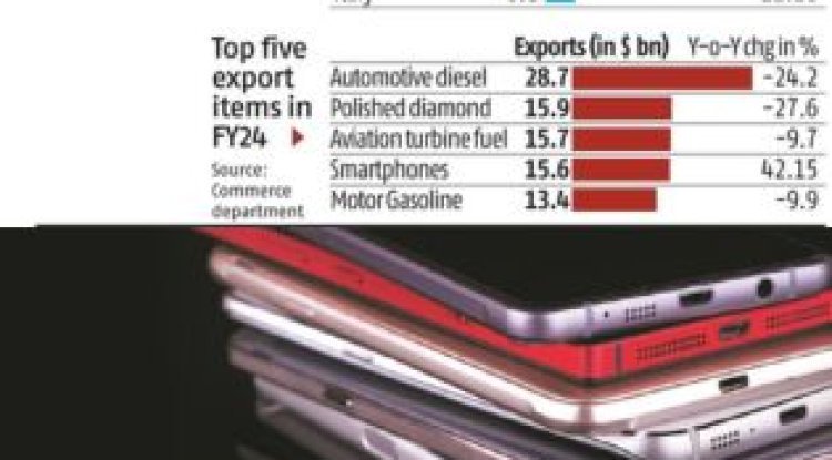 Smartphones: India's Fourth Largest Export Item with 42% Growth Revealed!