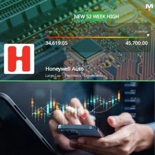 "Understanding the Impact: Honeywell Automation's 8% Surge and What It Means!"